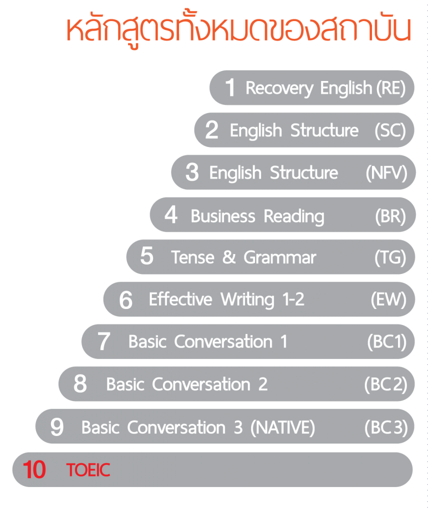 TOEIC.2 - http://www.recovery.in.th
